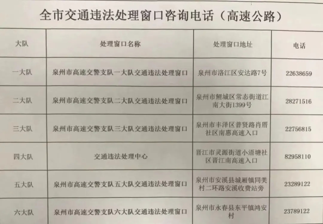 請(qǐng)收藏：大泉州各地交警部門(mén)業(yè)務(wù)辦理預(yù)約咨詢(xún)方式